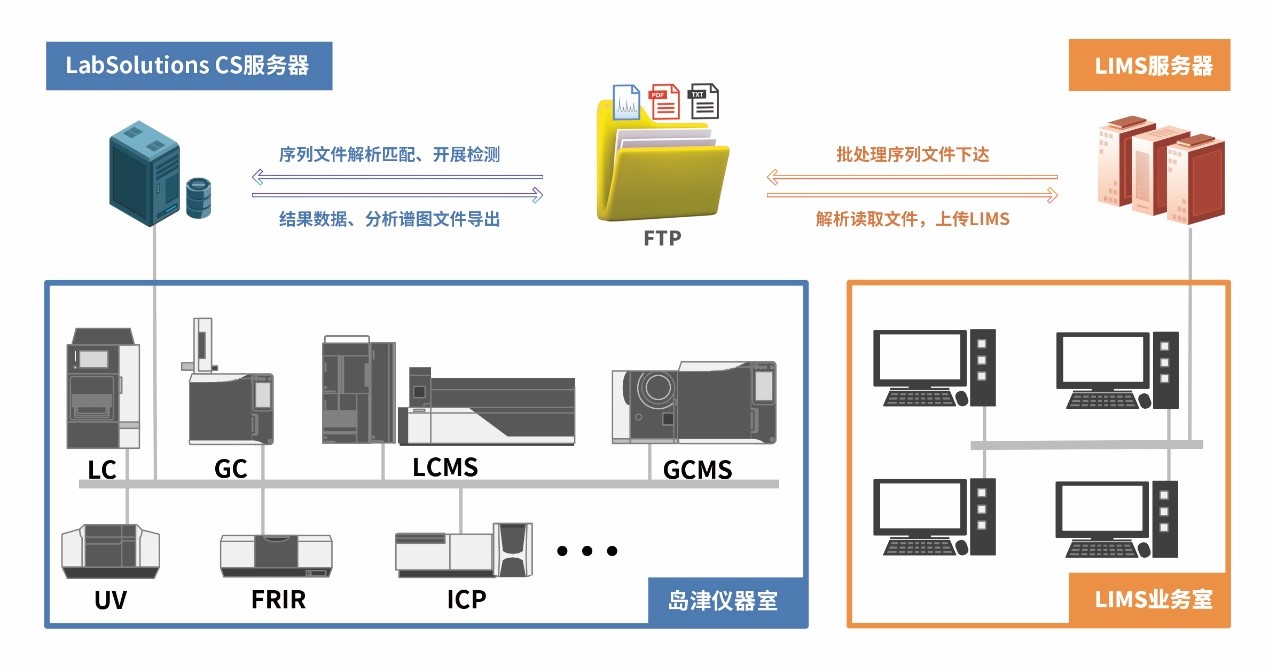 Lim's Interface Example Interface Support : Shimadzu SSL